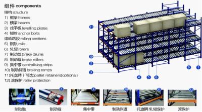 China Column Carton Gravity Flow Racks Heavy Duty  Height 8 m Orange Cold Roll Steel for sale