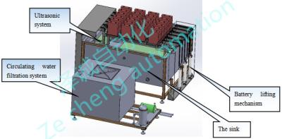 China 1500KG Liquid Injection Machine Line Lithium Battery Ultrasonic Cleaning Machine for sale