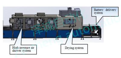 China SUS304 Lithium Ion Battery Production Line , Lithium Battery Cleaning Air Shower Dryer for sale