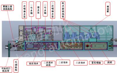 China 20 PPM Laser Sealing Machine For Cleaning Cylindrical Battery 18650 Dirt for sale