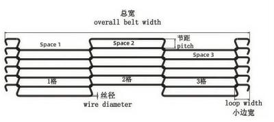 China High Quality flat Flex Rod mesh Mesh Conveyor Belt for Pizza Oven Industry for sale