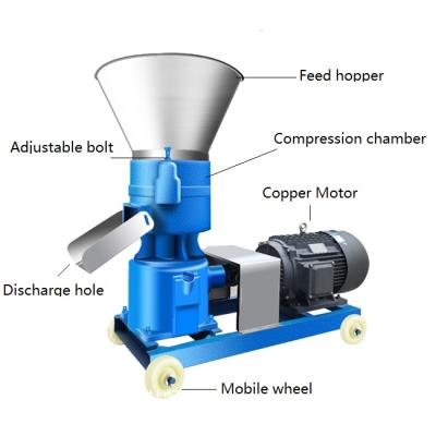 China Poultry Farm Farm Chicken Animal Feed Pellet Machine With Competitive Price for sale