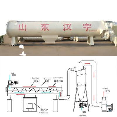 China High Efficiency Low Cost Maker Wood Sawdust Rotary Machine 2020 Work Dryer With Big Fan Fan And Rotary Motor for sale