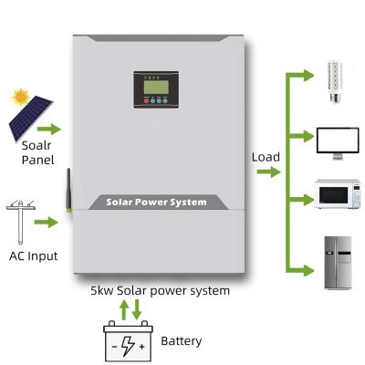 China 5KW 48V 220V low frequency hybrid solar inverter with 60A mppt controller 520*420*222 for sale