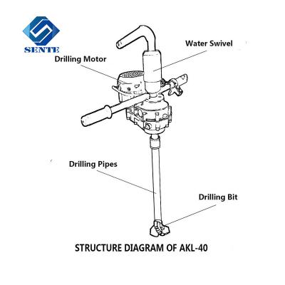 China hot sale high quality small water well drilling machine drilling rigs for sale