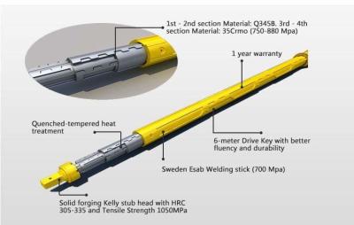 China Mait HR180 Mait HR250 Rotary piling rig Combined full interlocking kelly bar for sale