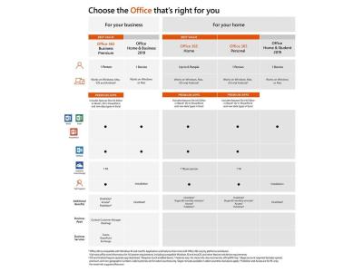 Chine Clé 2019 professionnelle en ligne de carte principale de fourniture de bureau de Microsoft Office d'activation de Genunie PKC version de 32/64 bits à vendre