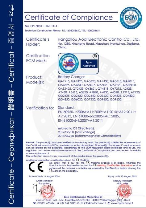 CE - Hangzhou Aodi Electronic Control Co., Ltd.