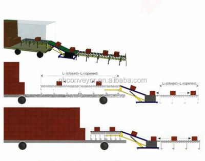 China Heat Resistant Expandable Vertical Vehicle Loading Landing Conveyor For Truck Or Container for sale