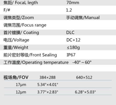 China Length 70 mm F1.2 Infrared Focus 640*512-12um Manual Infrared Lens for sale