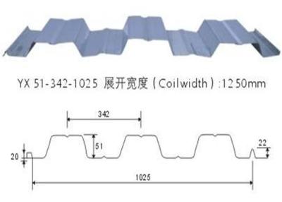 Cina Pannelli d'acciaio compositi/asse del pavimento, spessore della struttura edile di 1025mm in vendita