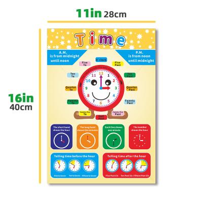 China Desktop Showcase Custom Nursery Creative ABC Map Coloring Kids Preschool Learning Educational Posters For Toddlers for sale