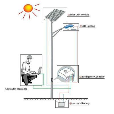 China Multifunctional Steel Pole Tower Solar , Galvanized Street Lighting Poles for sale