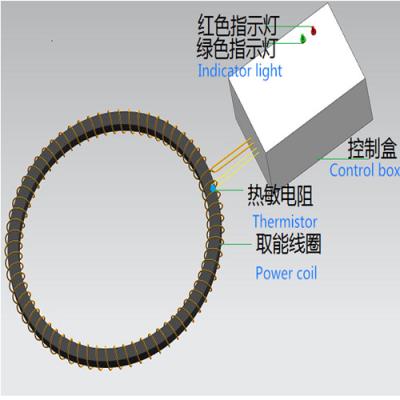 Cina Linea di trasmissione di manutenzione di elettricità dispositivo intelligente del monitoraggio di hardware in vendita