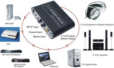 China 5.1 Audio Gear Digital Audio Decorder for sale