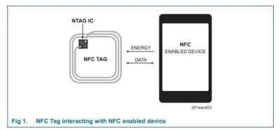 China ISO 14443A PVC NFC Smart Card 168 Bytes NFC Memory Card 13.56MHZ for sale