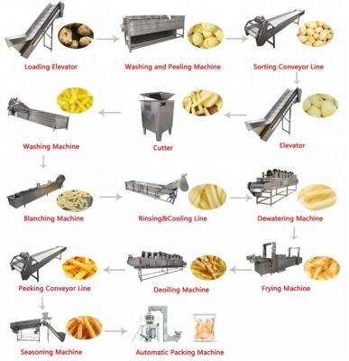 China commercial vegetable processing plant potato chips plant for sale/industrial potato chips making machine for sale