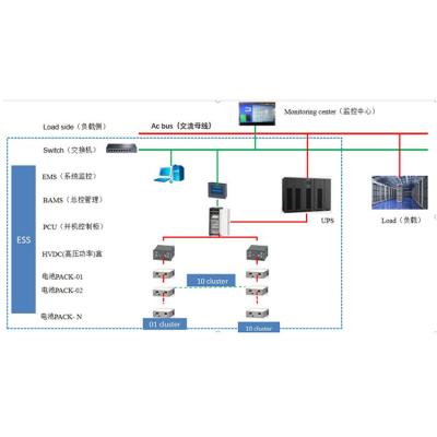 China For User Side Fine Quality 1500kwh Lithium Ion Energy Storage System 20/40ft Customized 388v Battery for sale