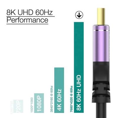 China HDMI M/M 2.1V 8K OEM HDMI 2.1 Gold Plated High Speed ​​Cable 48Gbps 8K@60Hz 4K@120Hz Ultra HD HDR HDMI 2.1 Cable for sale