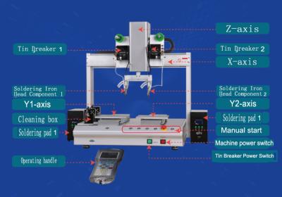 China XHL-H5331S Desktop Double Station Double Head Automatic Soldering Machine for sale