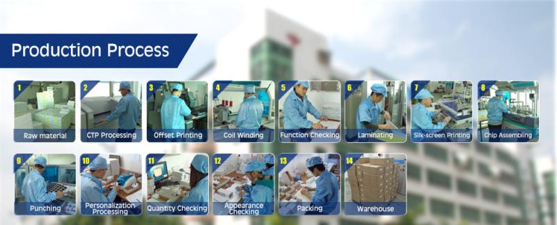 Επαληθευμένος προμηθευτής Κίνας - Shenzhen Chuangxinji Smart card Co.,Ltd