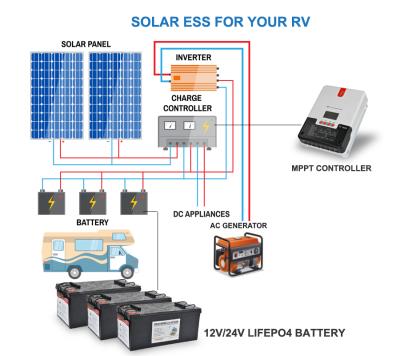 China Pleasure/marine; Solar Power Battery For Off-Grid System 12V 100AH ​​AGM Relacement Battery Can Be Series Deep Cycle 24V 36V 48V Solar Battery for sale