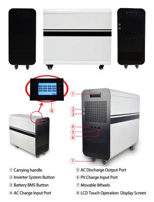 China Home all in one 48v 100ah lifepo4 battery renewable energy solar ups) one solar power wall power supply for sale