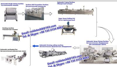 China Shaqima Caramel Treats Production Line for sale