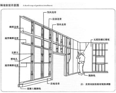 China Artistic Ceilings Gypsum Stud Track For Drywall for sale