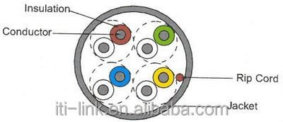 China REDE Telecommunication Cabo UTP 4 Peels CAT5e CCA 24AWG 305 Metros for sale