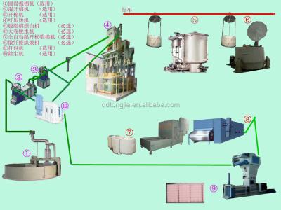 China The best medical warp production line/absorbent cotton machine for sale