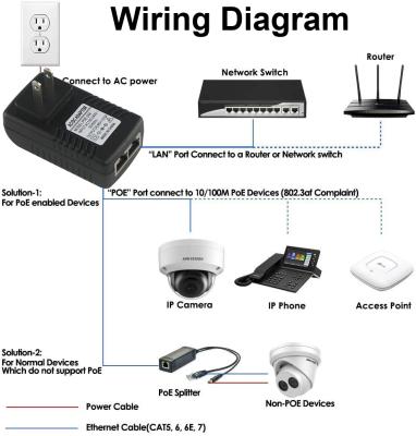 China Passive Data Transmission Poe Injector Ethernet 24V 1A Power Adapter Us Socket 2 Ports Poe Splitter 626 for sale