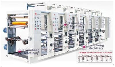 China LC-B Model Series of Computer Middle Rail Gravure Machine Cellophane NY PVC PET BOPP CPP PE OPP Paper film alu 70m/min for sale