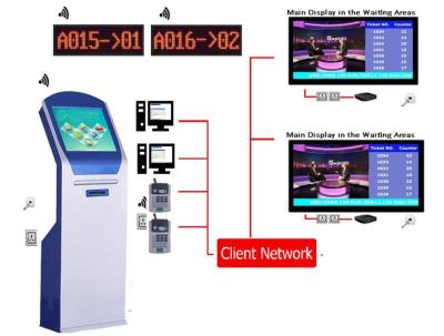 중국 다언어 무선 EQMS 전자 대기열 관리 체계 판매용