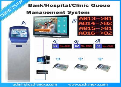 중국 HDMI 디스플레이가 있는 다국어 전자 대기열 시스템 판매용