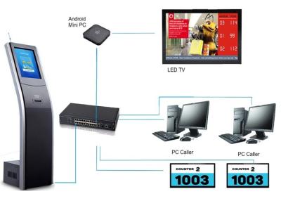 China Sistema de gestão de enfileiramento do hospital/clínica com terminal de chamada e LCD virtuais exposição contrária à venda