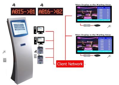 China 17 Inch Hospital Queuing System for sale