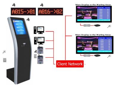 China Token Display Queue Management System With Ticket Dispensing Printer Machine for sale