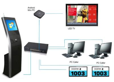 China Inbuilt Mini PC 17 Inch Queue Management System For Clinics Hospitals for sale