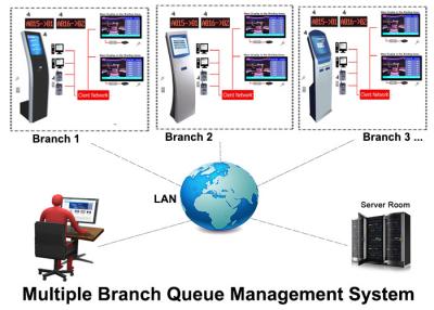 China Indoor Dustproof 17 Inch Wireless Queue Number Calling System for sale