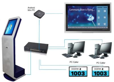 China 1 Year Warranty 50HZ 60HZ IR Touch Panel Hospital Queuing System for sale