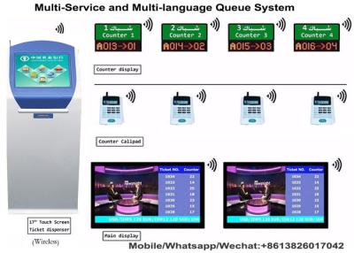 China Bank/Hospital/Clinic Service Center Counter QMS Queue Ticketing System for sale