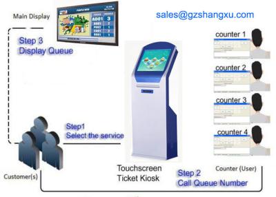 China Bank Branch 22 Inch LCD Display Ticket Kiosk Electronic Queue Management System for sale