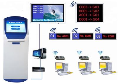 China Customized and Multilingual Contents Ticket Dispenser Queue Management Calling Token Display System for sale