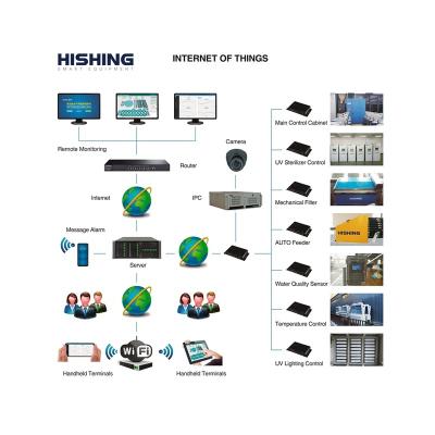 China Professional Manufacturer Supplier Aquaculture RAS Internet Of Things HS-IOT-FS-V1.0 for sale