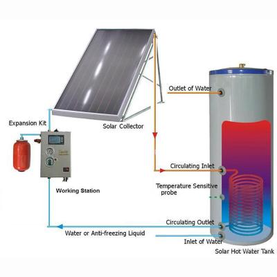 China Good Quality Exported Flat Panel Solar Pressure Flat Panel Heater Split Hot Water Domestic Hot Water Solar Boiler for sale