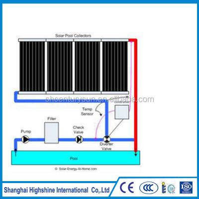 China Water Heater Energy Saving Swimming Pool Solar Heating Mat Flexible Rubber Collector For Swimming Pool for sale