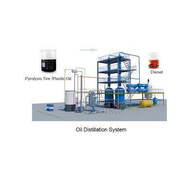 China Factory High Oil Yield 14T Used Engine Oil To Diesel Oil Distillation Machine for sale