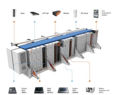 China Lifepo4 BESS Battery Energy Storage Lifepo4 500kwh ESS Container for sale