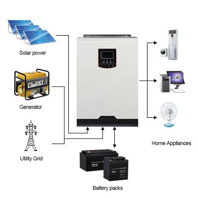 China Hybrid Solar System WIFI  5.5KW off grid solar inverter hybrid MPPT built-in controller 5kw solar inverter for sale